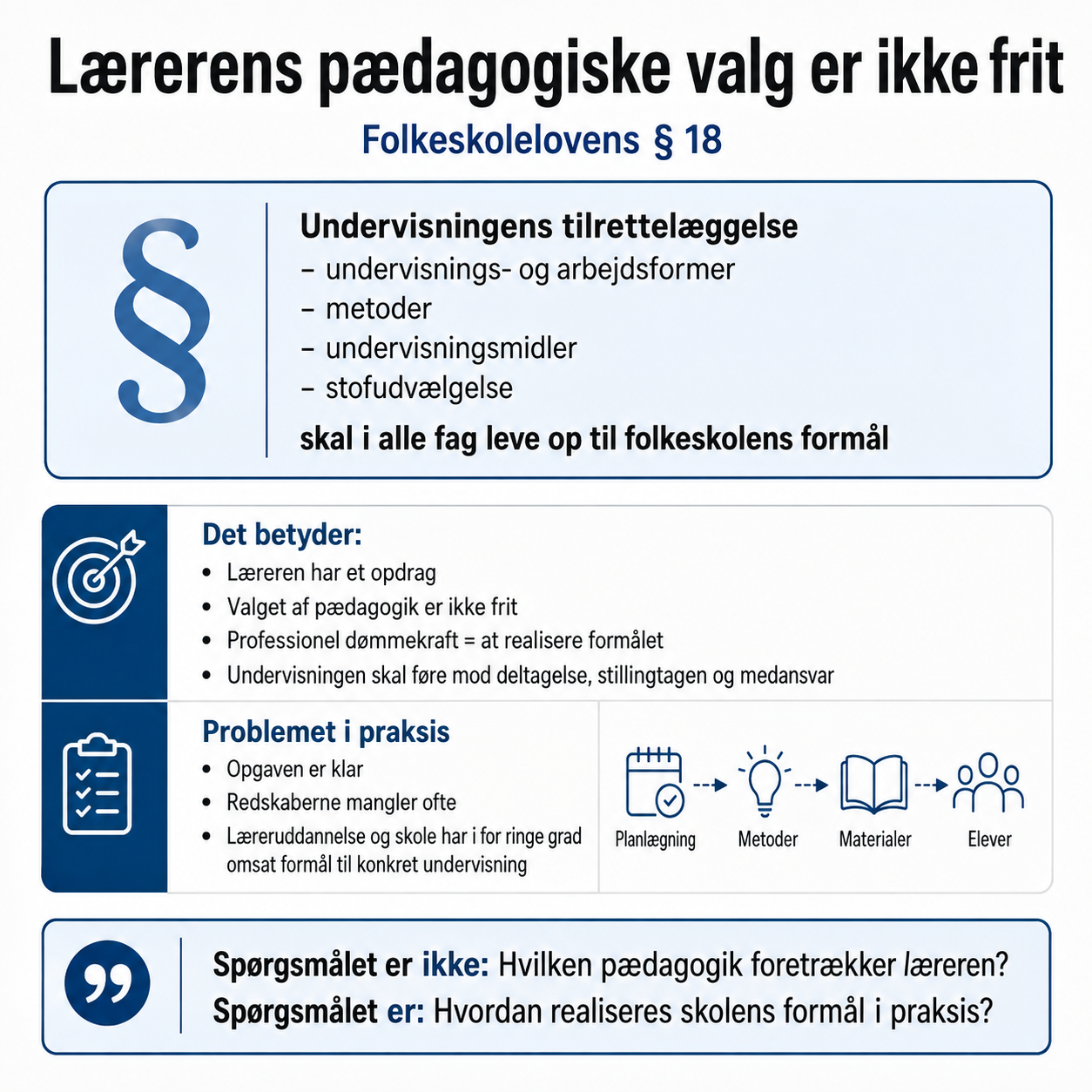 Folkeskolelovens paragraf 18: Lærerens pædagogiske valg er ikke frit