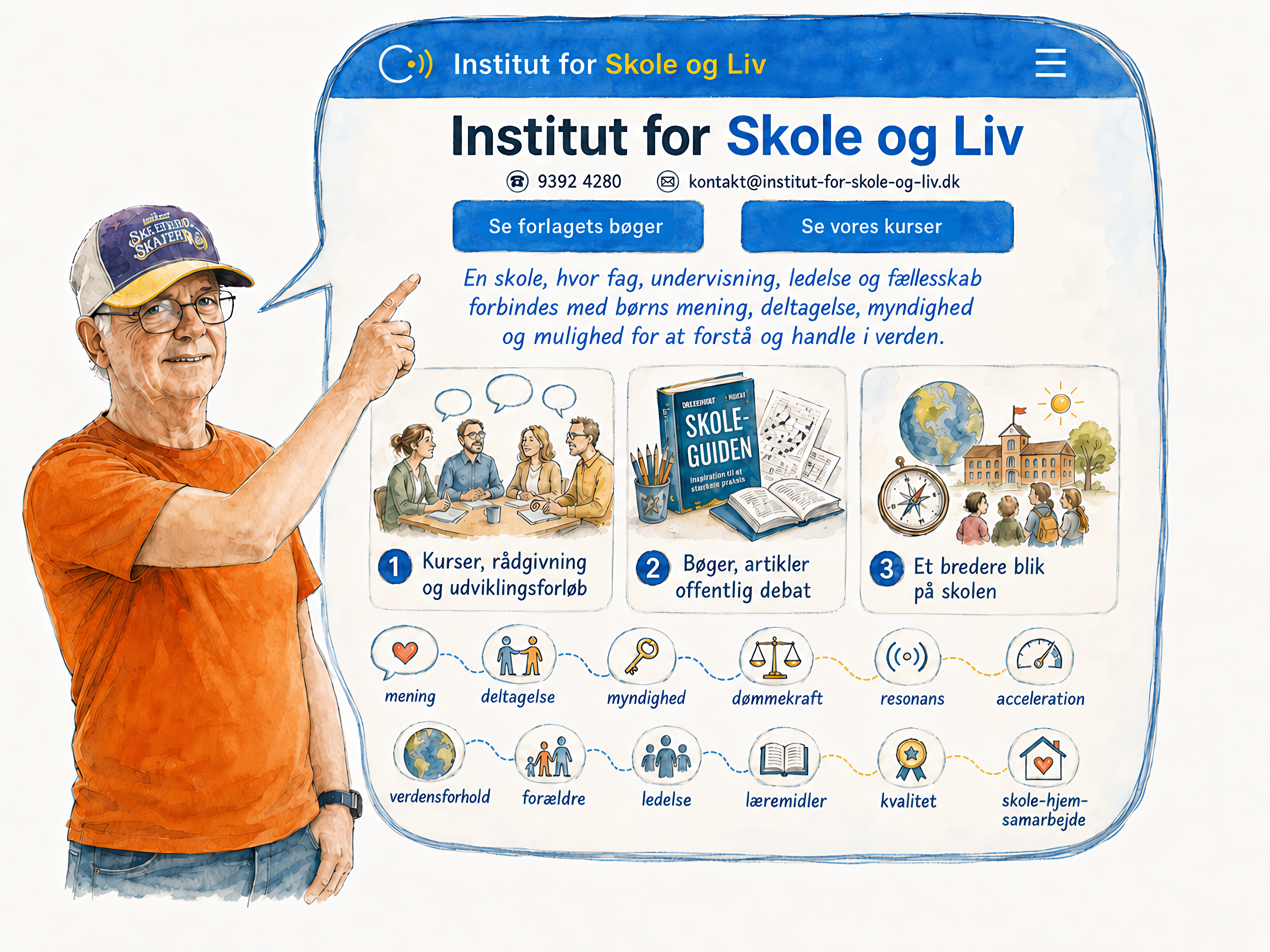 Illustration af Institut for Skole og Livs arbejdsområder